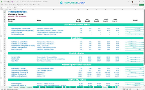 kilwins chocolates ice cream store financial model ratios 1a3a07a8 a9a6 4932 a277 e10f5007cf13