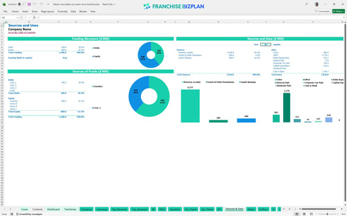 kilwins chocolates ice cream store financial model sources uses a14f335b 2736 449c 83c2 d48c95841938