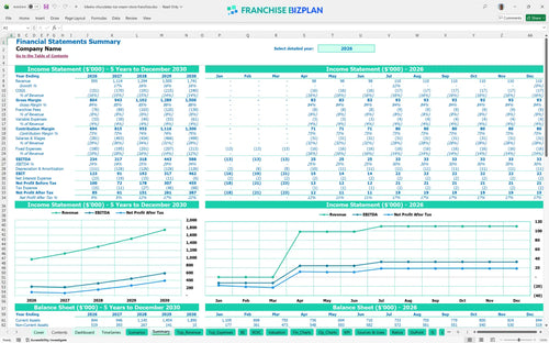 kilwins chocolates ice cream store financial model summary fb604513 5b29 4ca1 b6cc c5c4baf5058a