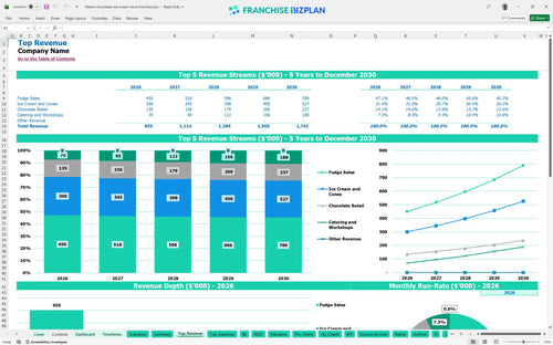 kilwins chocolates ice cream store financial model top revenue 9de603cb 17d0 4666 a9a7 10a4f57ee007