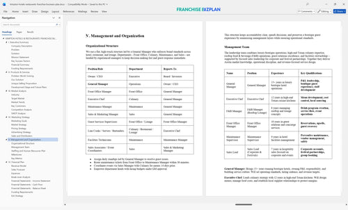 kimpton hotels restaurants franchise business plan 5