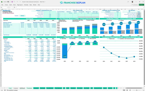 kimpton hotels restaurants financial model dashboard 45e5beba adae 49e3 9d2a 7bce08df3edb