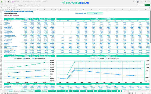kimpton hotels restaurants financial model summary caec7aaa 1e08 4585 88d3 cc321d626246