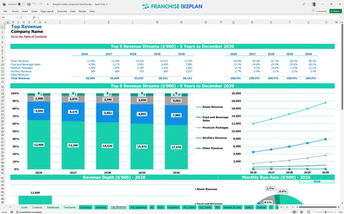 kimpton hotels restaurants financial model top revenue 53ddc840 b804 43cb a6a5 223da320acc2