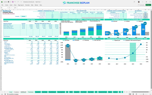 kinderdance financial model dashboard a5de1cea 25e8 4180 bdab 467ae61a7f7d