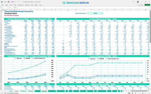 kinderdance financial model summary f78e966a 7c6b 43a6 984f 4357779a9e7c
