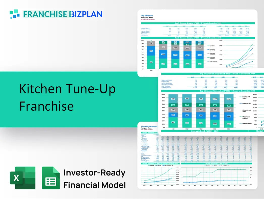 Kitchen Tune-Up Franchise Financial Model 2026