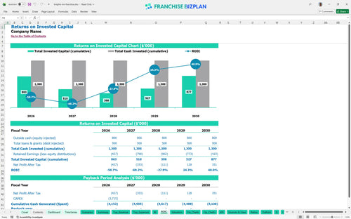 knights inn financial model roic db2c9dd1 1e84 414c 9791 4b0dbc2fae01