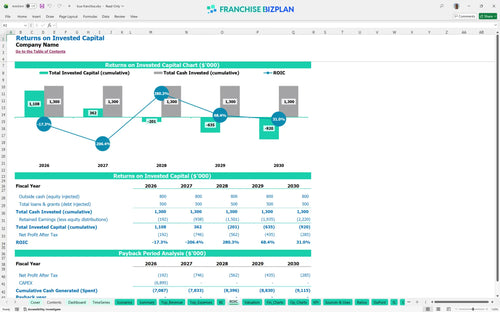koa financial model roic acc32349 31e2 44e6 b9bf 2668d4d4e84c