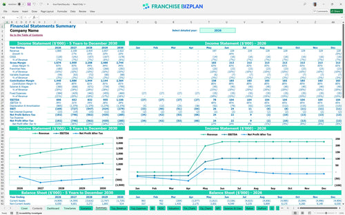 koa financial model summary 1f5d5579 b1ed 4a5a 8c37 7139f7f18717