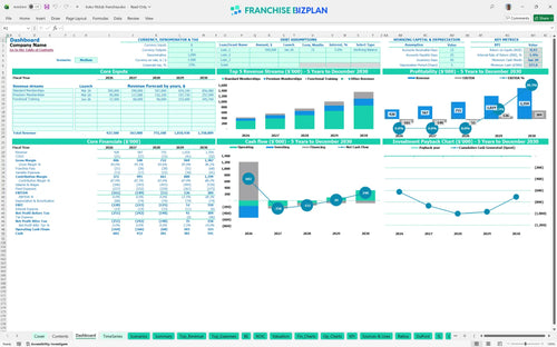 koko fitclub financial model dashboard fb1a9f2a 4e0d 4063 b0f0 2993a22774d5