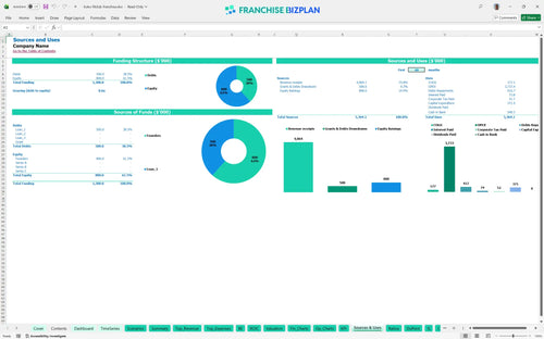 koko fitclub financial model sources uses 43f2e000 a271 42f1 ae6c f0e69cfddb13