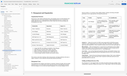 krispy kreme doughnuts franchise business plan 5