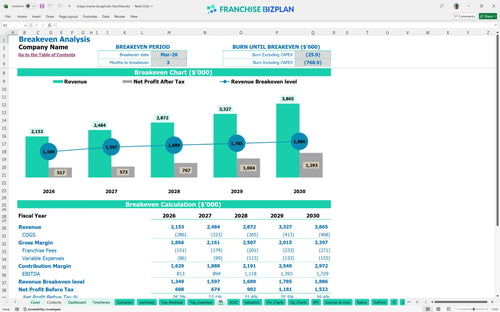 krispy kreme doughnuts financial model be 27ccf8b5 adea 46ad 84c3 a60b81d4276d