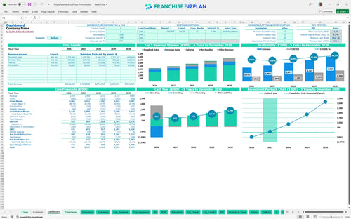 krispy kreme doughnuts financial model dashboard 59bbf0e4 13fc 42ee a524 b9d77bd96673