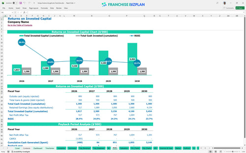 krispy kreme doughnuts financial model roic 3ffb3221 2afc 4f17 98a0 7c234b6b3c8c
