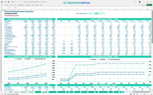 krispy kreme doughnuts financial model summary d0e03133 2060 4646 b25f ea254efe4430