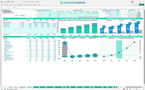 kuk sool won financial model dashboard c0d7d31f ef2a 421c 954e 1f2b9e6232c3