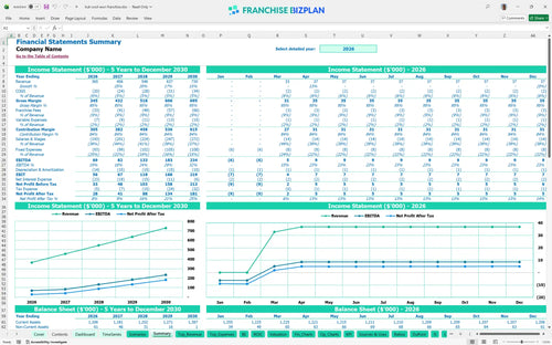 kuk sool won financial model summary 4cb982a7 1236 4c8a b6a5 285a1b5eda15