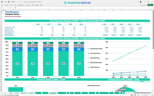 kuk sool won financial model top revenue 4194cea2 2864 4f4a 8500 73a1487182c1