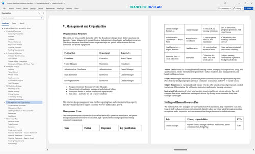 kumon franchise business plan 5