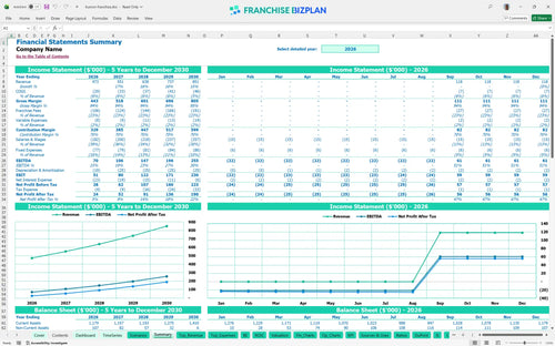kumon financial model summary 33b32667 09f0 46b2 84fd d42eac05cee6