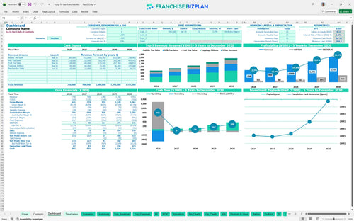 kung fu tea financial model dashboard d21d569f 9da7 4d1a bc21 74ae5c02a80c