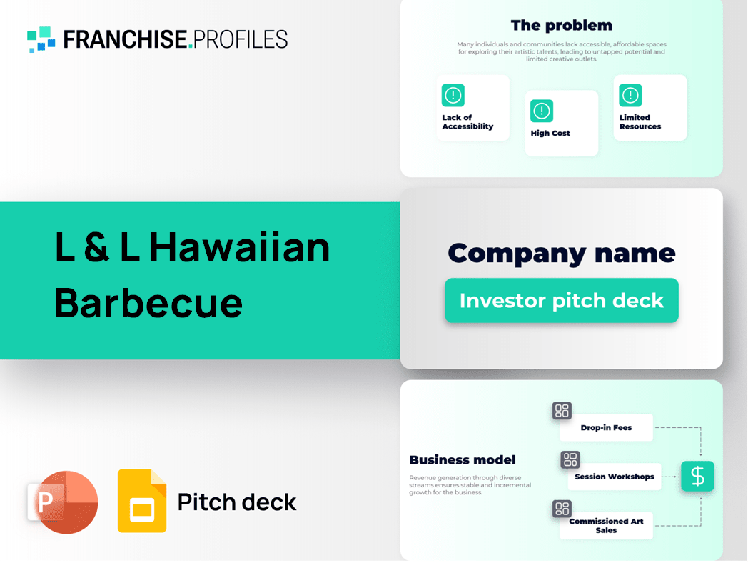 L & L Hawaiian Barbecue Franchise Pitch Deck Template