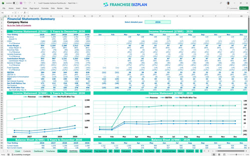l and l hawaiian barbecue financial model summary 56d9d654 fac4 4492 8291 a0c6f88d7c15