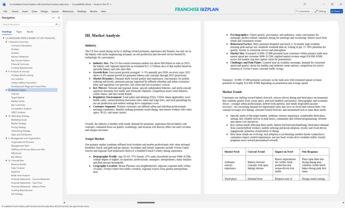 la madeleine french bakery cafe franchise business plan 3