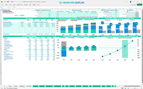 la madeleine french bakery cafe financial model dashboard bd2111c5 0334 4503 aa16 ad9c8358047a