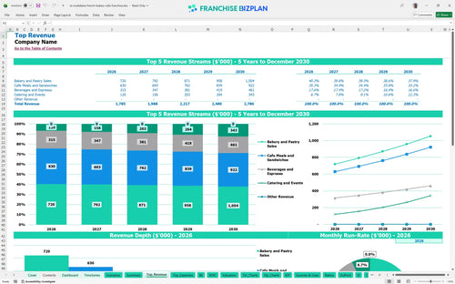 la madeleine french bakery cafe financial model top revenue f34d3c3d f673 4dbe b311 17688e4d09c4
