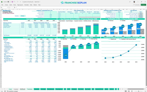 la quinta inn financial model dashboard 29122dbe 2606 4556 8fd0 dea831899195