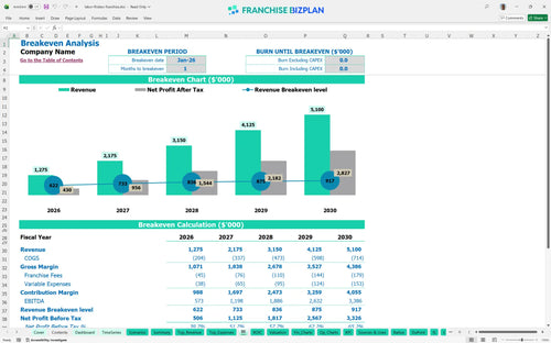 labor finders financial model be 39a386b2 7c94 40a5 9384 8cb4f5029eb5