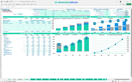 labor finders financial model dashboard 74bce3e2 d541 467c 94bf 9d770c2060ae