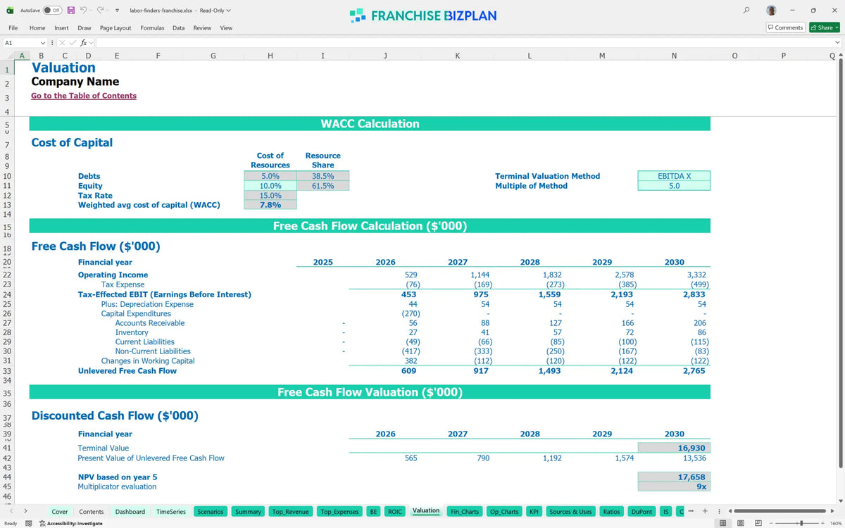 Labor Finders Franchise Financial Model with 5 Year Projections ...