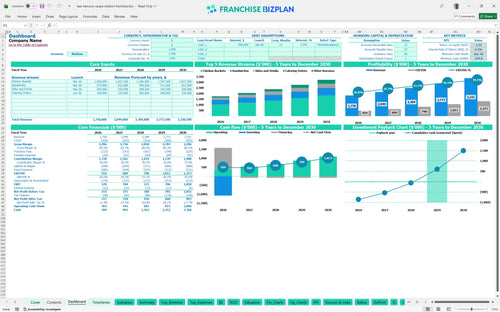 lees famous recipe chicken financial model dashboard 963d3c97 78e9 4a0e a353 472f50cc03e9