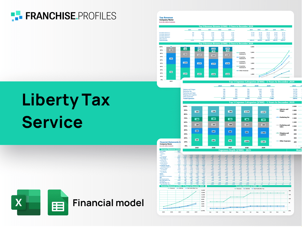 Liberty Tax Service Franchise Financial Model Template