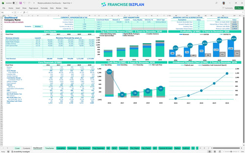 lifestyle publications financial model dashboard 87c0d752 add8 4975 a5bb 9f482d645cf8