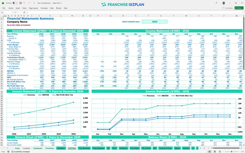line x financial model summary 3428a88c 0797 42b3 95f6 bf2c41fe88e7