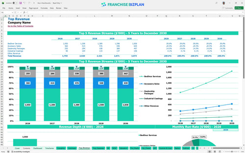 line x financial model top revenue 822c2781 9f1c 4f18 b742 6b62398311d5