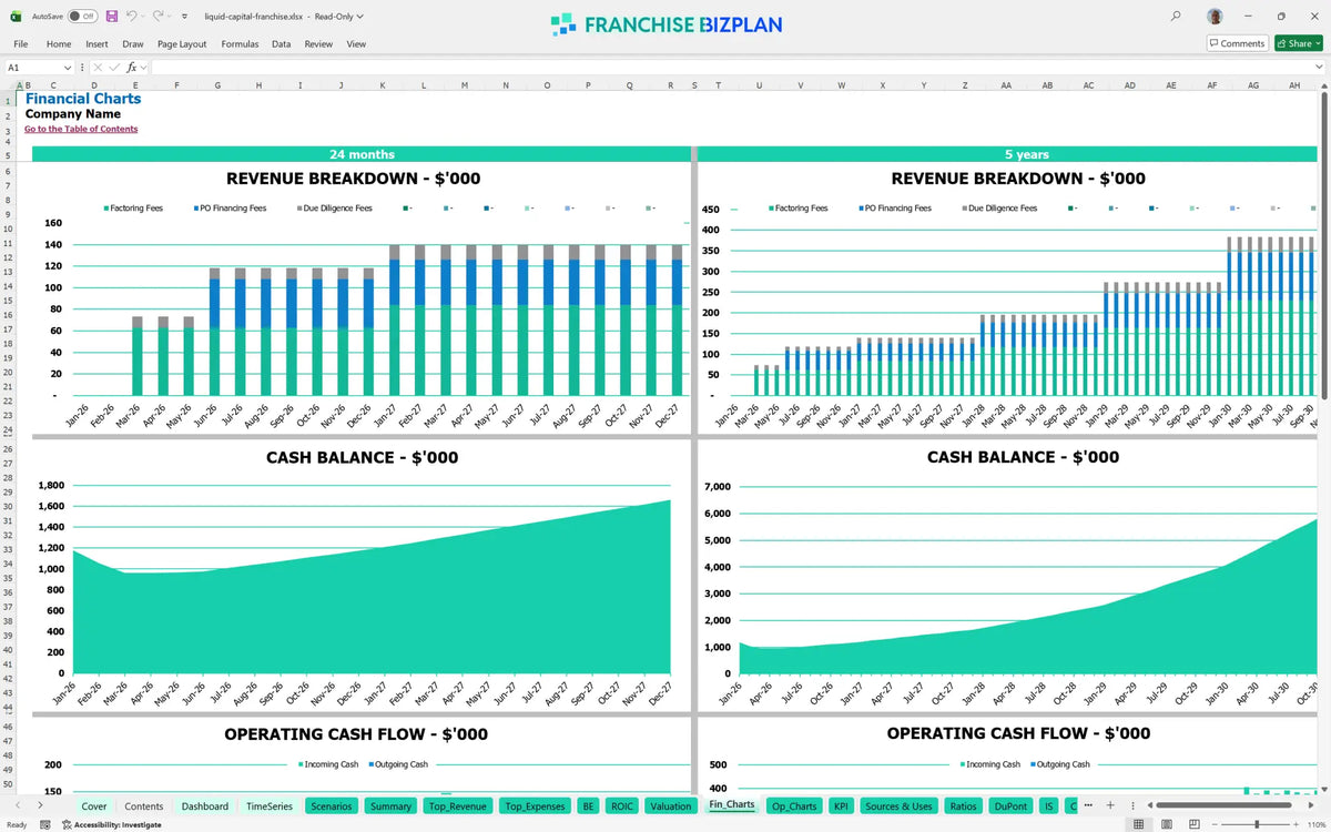 Liquid Capital Franchise Financial Model for 5 Year Growth ...