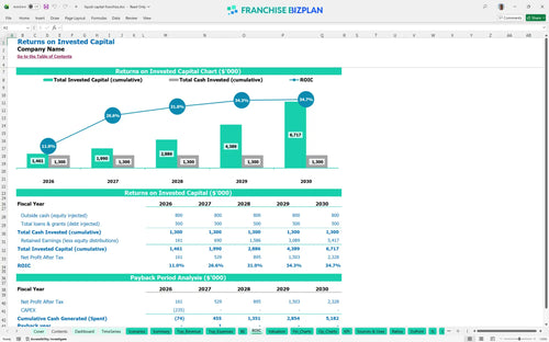 liquid capital financial model roic 6f83716b 4588 43f1 bd10 63d028004343