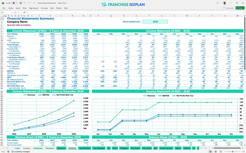 liquid capital financial model summary 98ec8312 89af 4c7c 9b51 287848c531d5