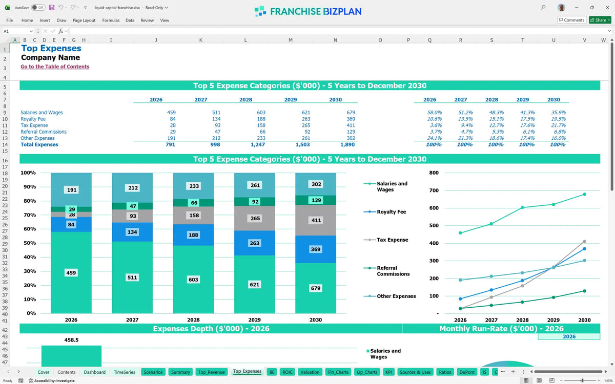 Liquid Model Performance Liquid Capital Franchise Financial Model for 5 Year Growth ...