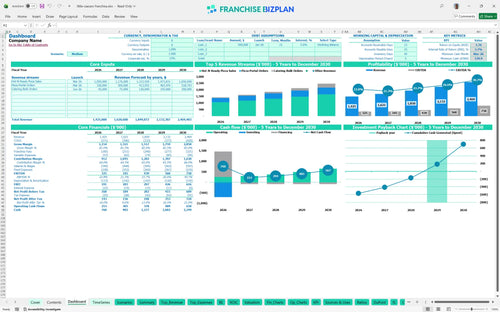 little caesars financial model dashboard dc528281 2a9b 4dea 8f84 771ffb81073b