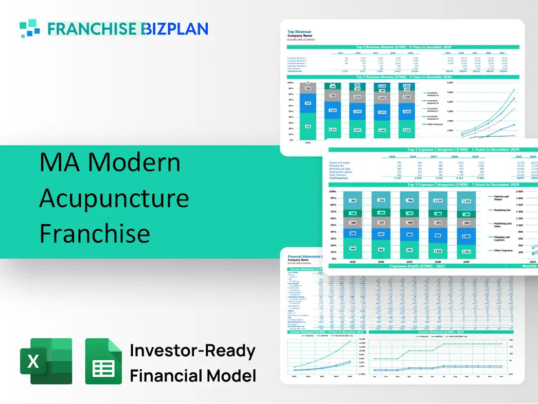MA Modern Acupuncture Franchise Financial Model 2026