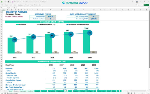 ma modern acupuncture financial model be da13d92d 3e55 487a b0ab a93e62190896