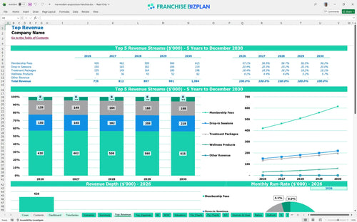 ma modern acupuncture financial model top revenue d9ff1b12 5564 4df8 a4ad 3fd07c321bb8
