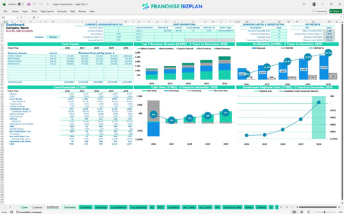 maaco financial model dashboard 2a6169ed 8d4b 4b6d 8575 b80d241b225d